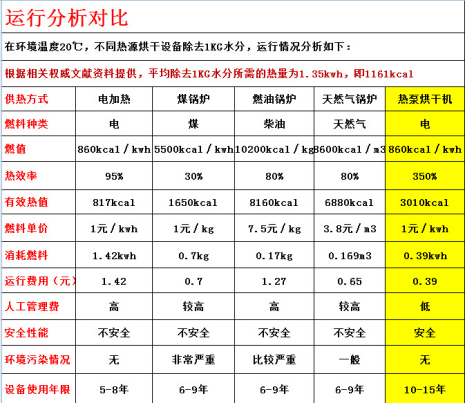 食品凍干機(jī)設(shè)備