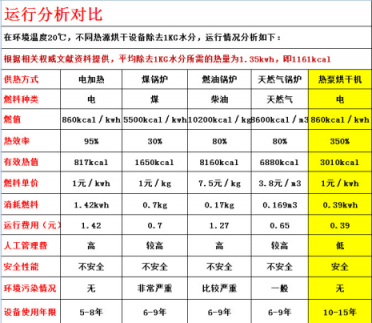 真空凍干機(jī)設(shè)備的降溫時間